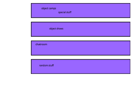 what i have to work on priority list