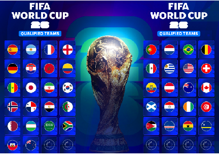 Who will win the World Cup???