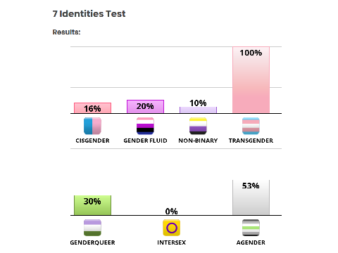 i MIGHT be trans guys
