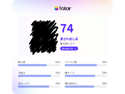 絶対嘘で草（顔面偏差値診断）