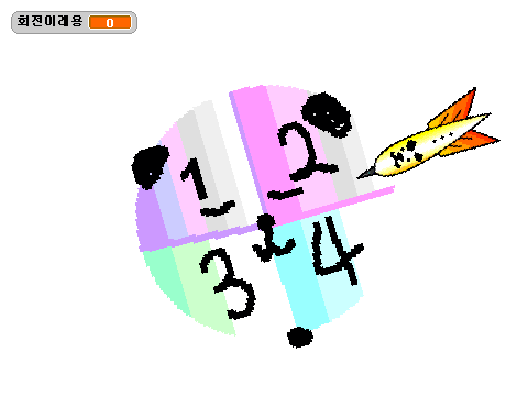 panda dart