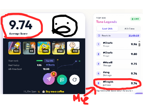 Dis score insane