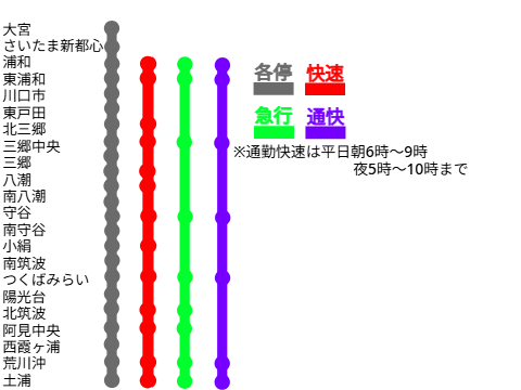 つくば高速鉄道　大筑線　新路線図