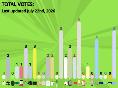 Voting Results