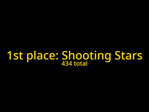 Top 3 popular projects of my account on total stats