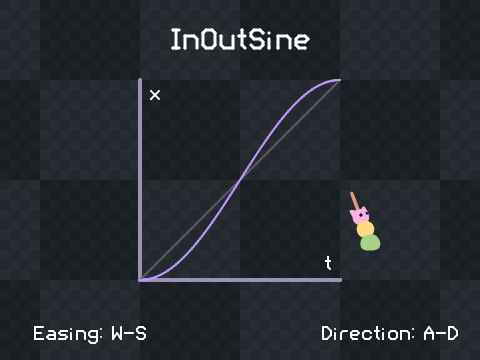 scuffed easing functions 3