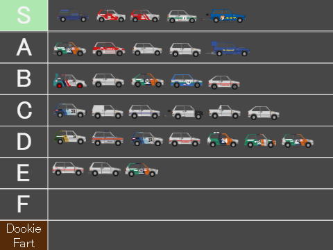 Ranking every single Scamp i have made