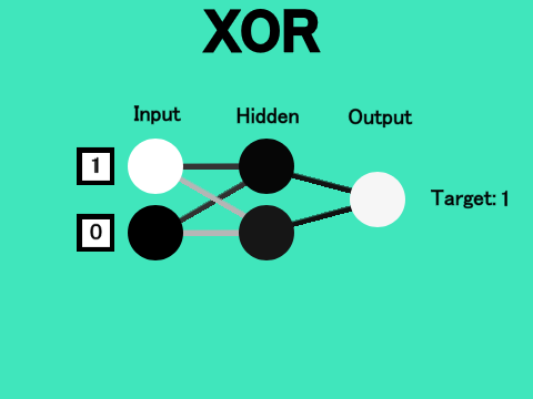 XOR Learning Neural Network