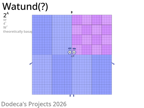 Aperial Powers of 2