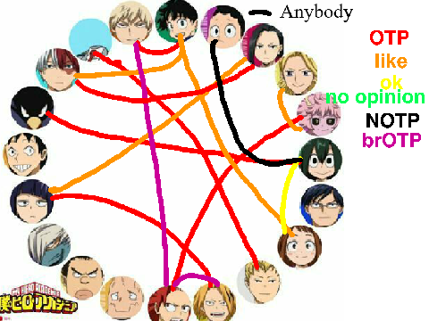 MY MHA Shipping Opinions