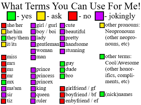What Terms You Can Use 