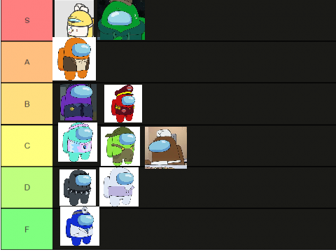 Among us teir list