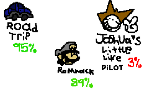 work in progress info