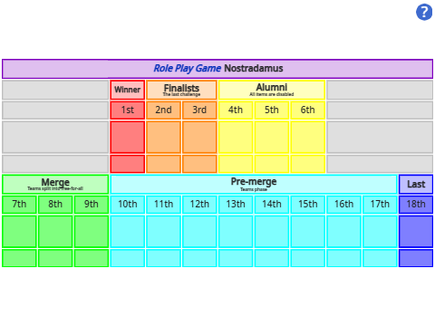 OSM's RPG prediction!