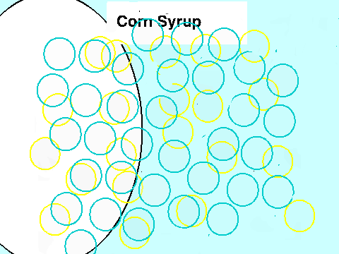 VInegar and Corn Syrup