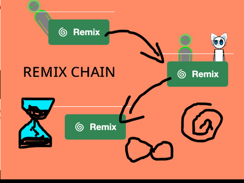 P13box v1 - Lets start remix remix remix remix remix remix. remix remix