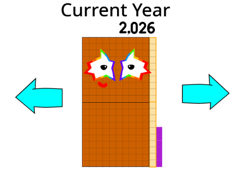 Yearblocks Set (Previous and Future) fixed current year 2026