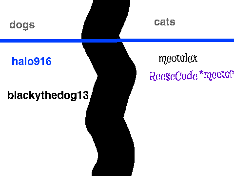 Cats rule  remix