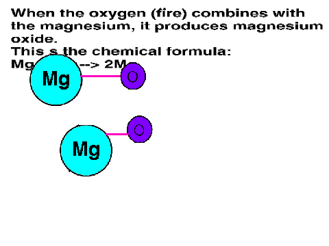 Chemical reaction: burning