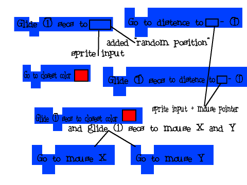 what if these MOTION blocks are on scratch