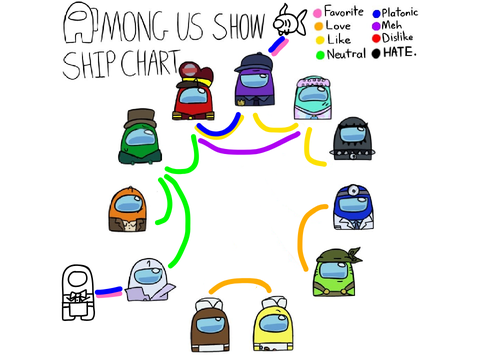 amongus ship opinions wow im bored