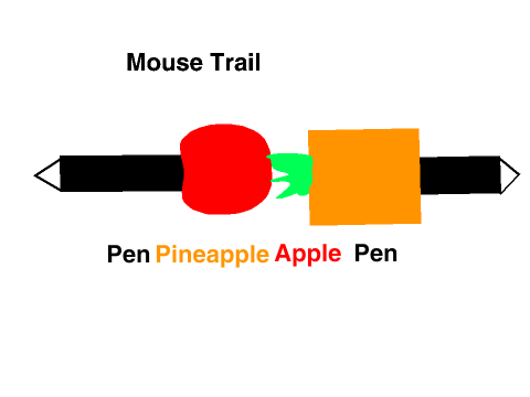 PPAP Mouse Trail | v0.15