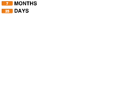 How much time is there until the next Road Pics Day?