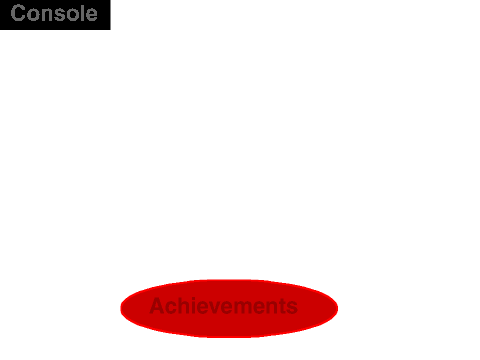 Achievements And Cheat Console Test V1