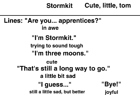 Voice auditions: Stormkit