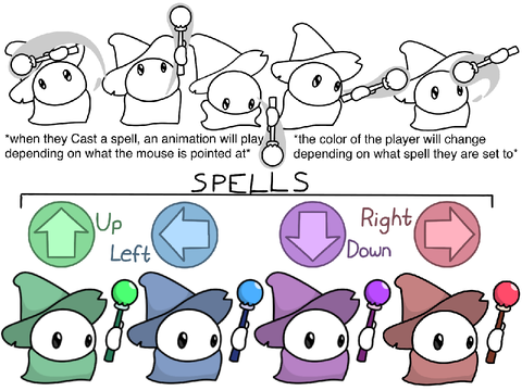 Game Concept