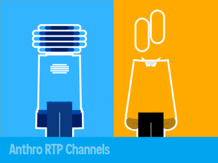 Anthro RTP Channels