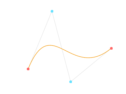 Cubic bezier curve