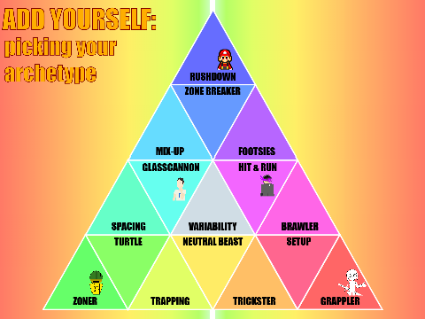 [AY] picking your archetype || FIGHTERS: 5