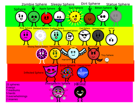 Find The Spheres - Character Art / Dificulties!