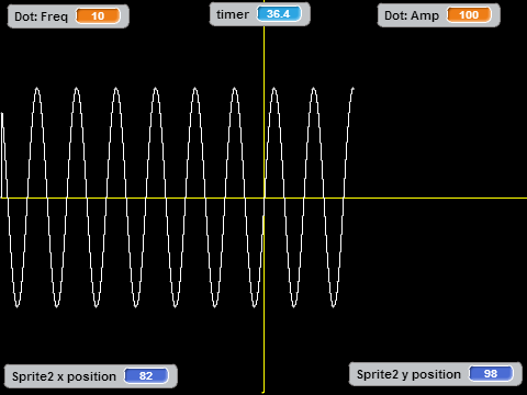Sine Wave Deluxe
