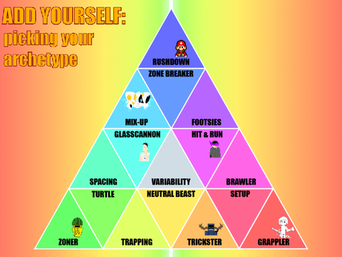 [AY] picking your archetype || FIGHTERS: 7 