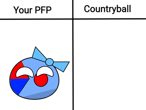 Add your PFP and I will make you as a countryball! remix