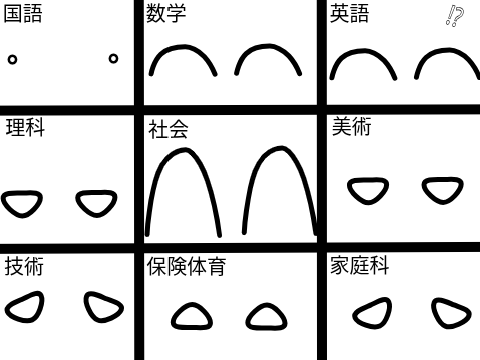 今回のテストの反応