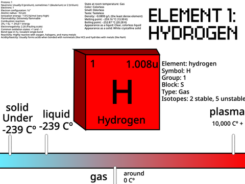 overinforming you about hydrogen