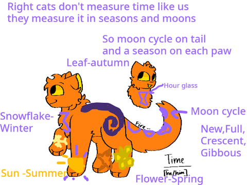 WIP Firepaw's Design! remix