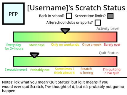 Scratch Status