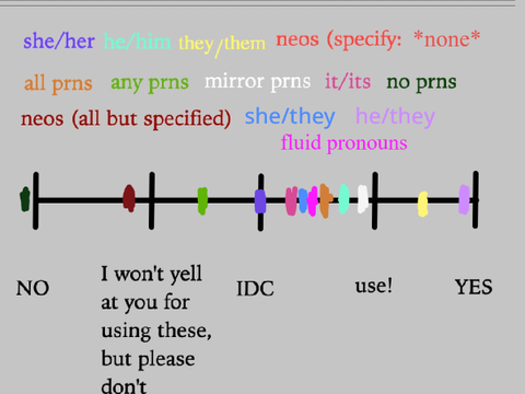 my pronouns :3 (look at the thumbnail.) 