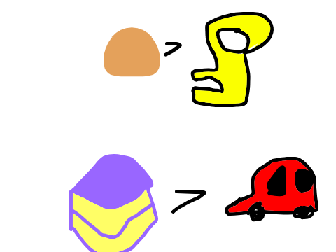 bread is greater than key and cake is greater than toy