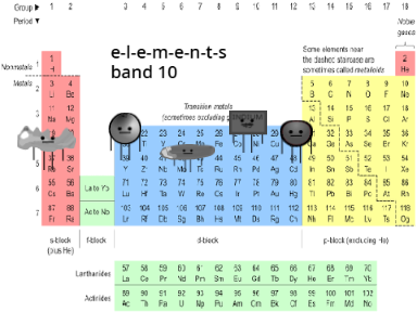 elements band 10