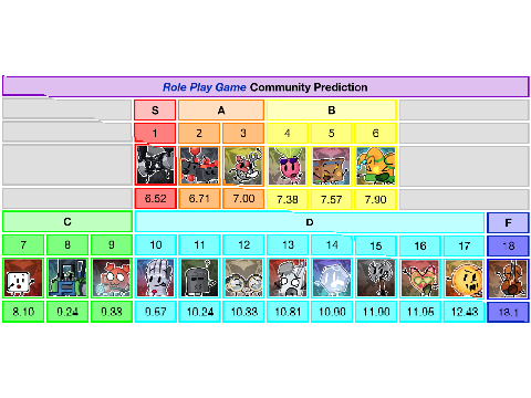 RPG Community Predictions
