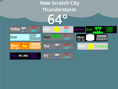 this week's weather madness
