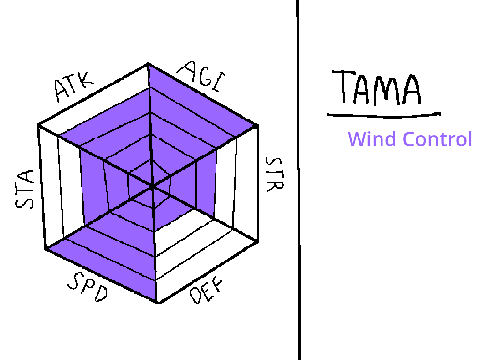 Aquilla´s Tower