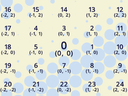 Spiral Coordinate Map