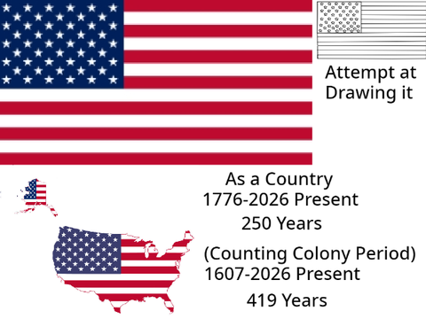 Independence Day Project