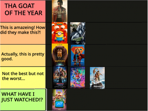 The best and worst films of 2026 (So far)